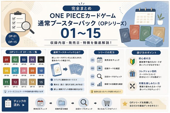 ONE PIECEカードゲームの通常ブースターパック（OPシリーズ）0１～１５